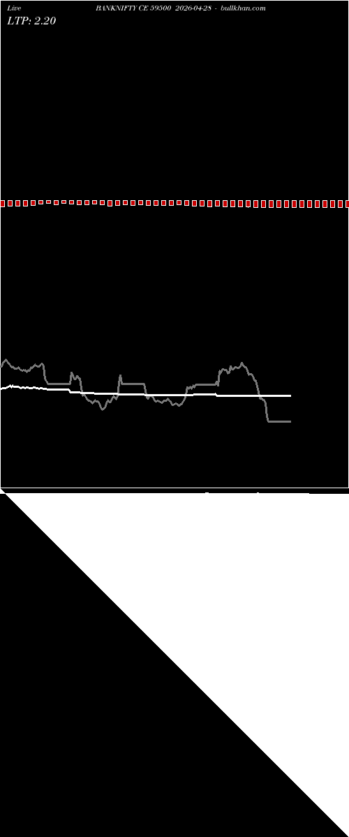  option chart BANKNIFTY CE 59500 2026-04-28 