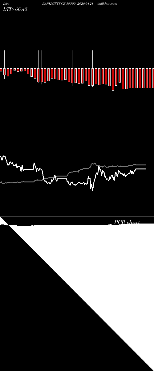  option chart BANKNIFTY CE 59500 2026-04-28 