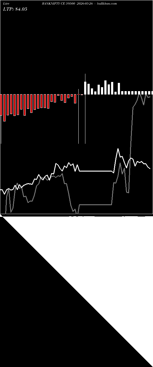  option chart BANKNIFTY CE 59500 2026-05-26 