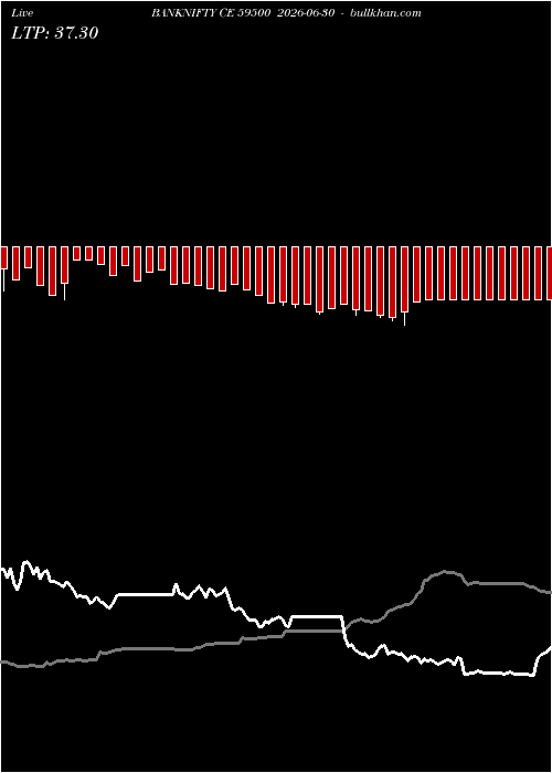  option chart BANKNIFTY CE 59500 2026-06-30 