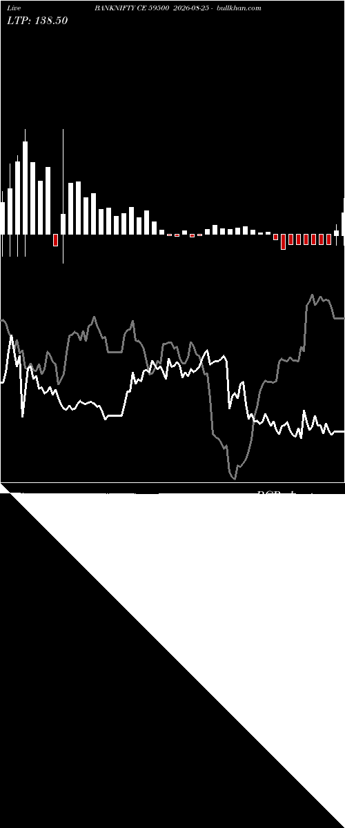 option chart BANKNIFTY CE 59500 2026-08-25 
