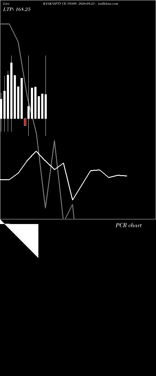  option chart BANKNIFTY CE 59500 2026-08-25 