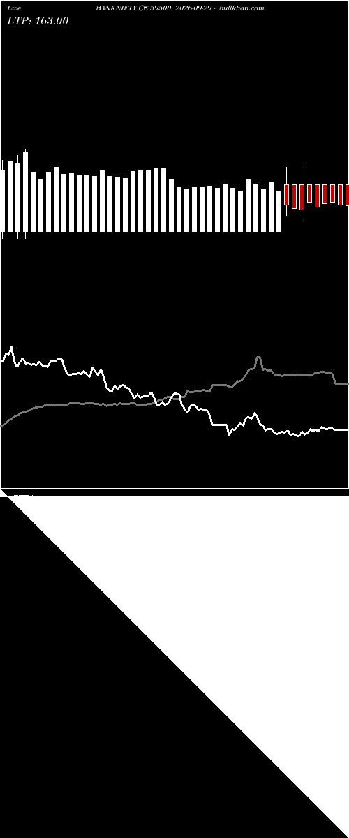  option chart BANKNIFTY CE 59500 2026-09-29 
