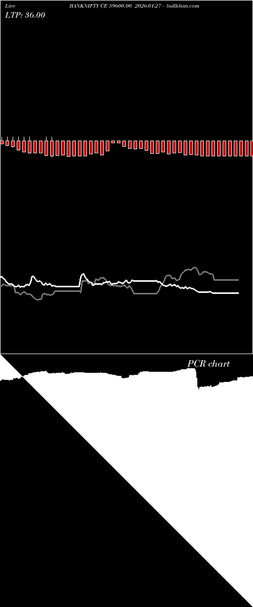  option chart BANKNIFTY CE 59600.00 2026-01-27 