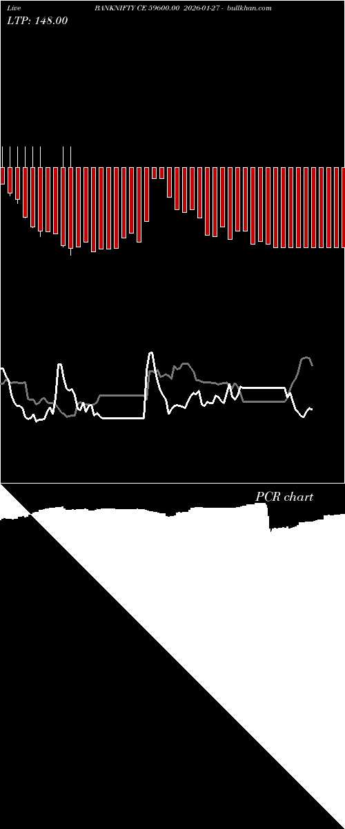  option chart BANKNIFTY CE 59600.00 2026-01-27 