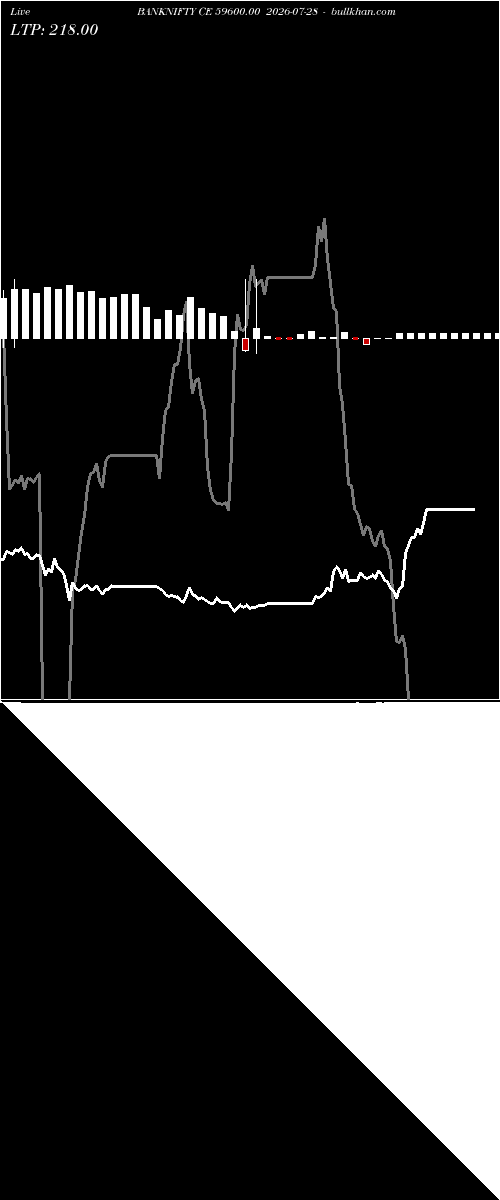  option chart BANKNIFTY CE 59600.00 2026-07-28 