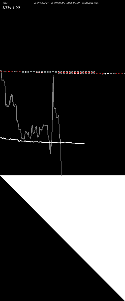  option chart BANKNIFTY CE 59600.00 2026-09-29 