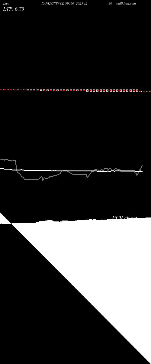  option chart BANKNIFTY CE 59600 2025-12-30 