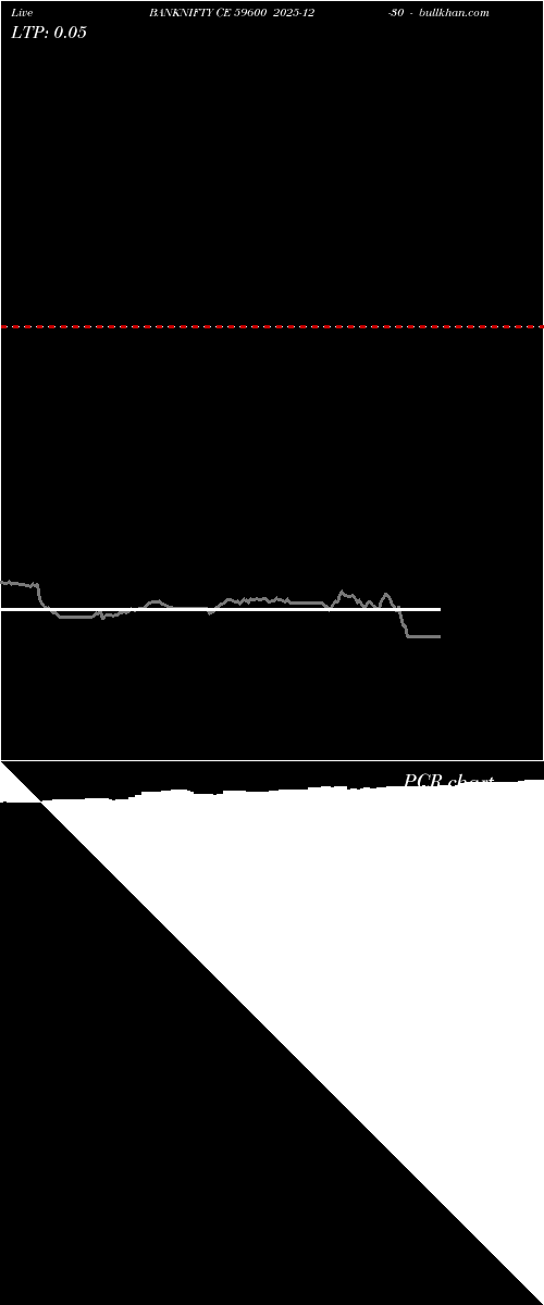  option chart BANKNIFTY CE 59600 2025-12-30 