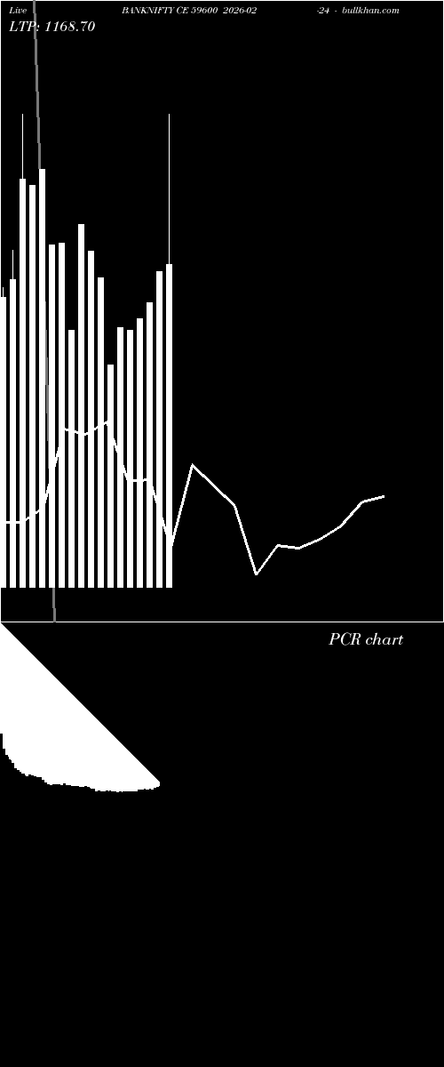  option chart BANKNIFTY CE 59600 2026-02-24 
