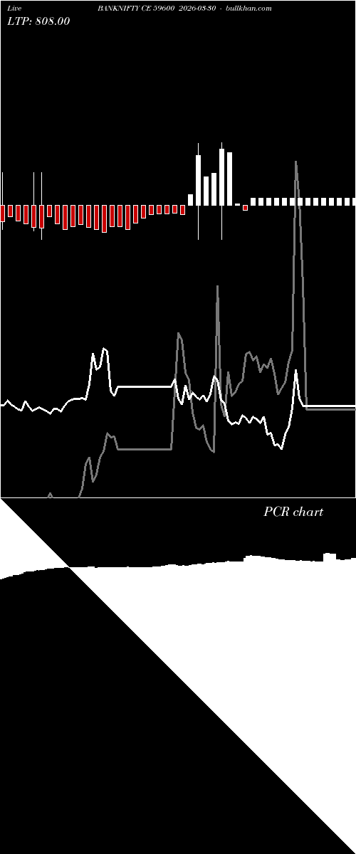  option chart BANKNIFTY CE 59600 2026-03-30 