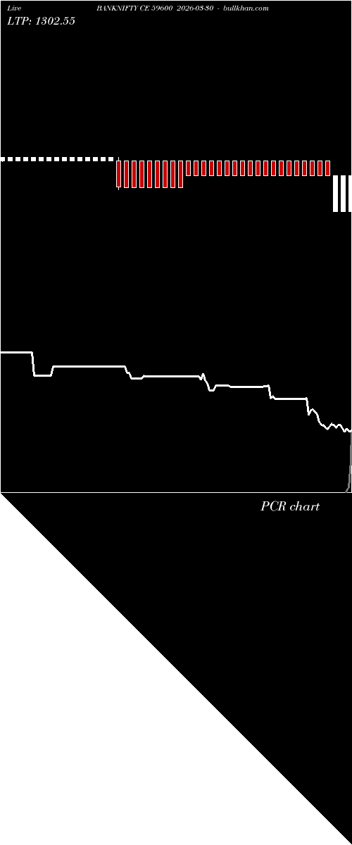  option chart BANKNIFTY CE 59600 2026-03-30 
