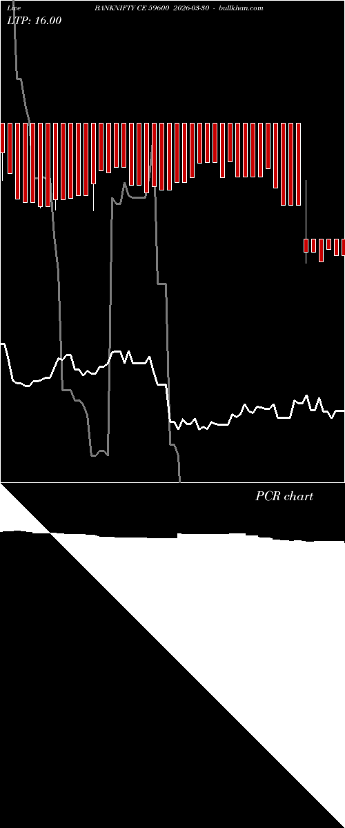  option chart BANKNIFTY CE 59600 2026-03-30 