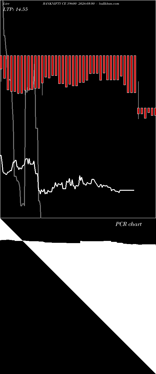  option chart BANKNIFTY CE 59600 2026-03-30 