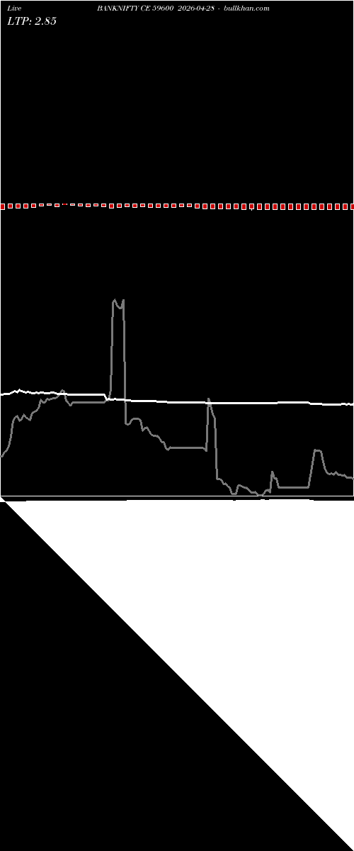  option chart BANKNIFTY CE 59600 2026-04-28 