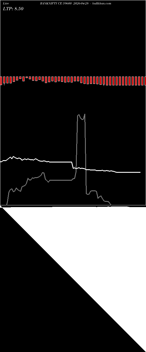  option chart BANKNIFTY CE 59600 2026-04-28 