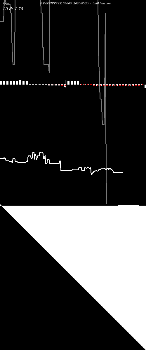  option chart BANKNIFTY CE 59600 2026-05-26 