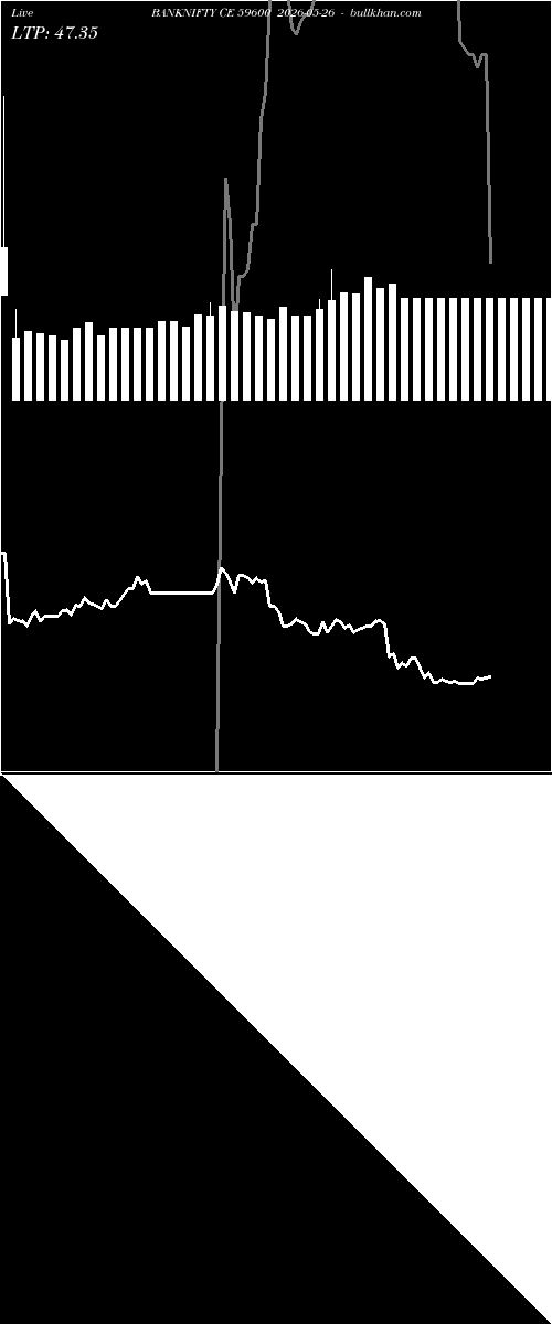  option chart BANKNIFTY CE 59600 2026-05-26 