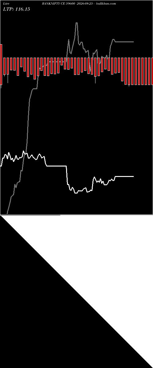  option chart BANKNIFTY CE 59600 2026-08-25 