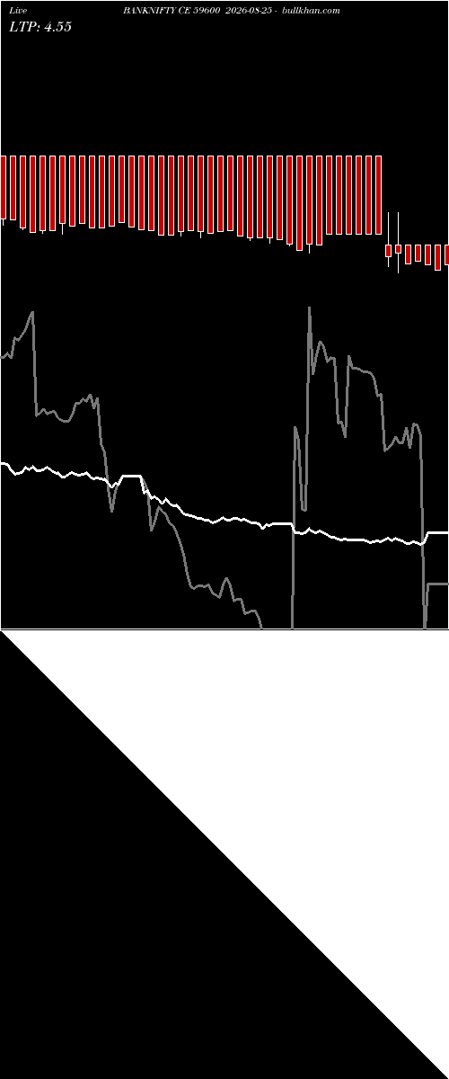  option chart BANKNIFTY CE 59600 2026-08-25 