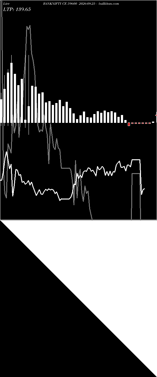  option chart BANKNIFTY CE 59600 2026-08-25 