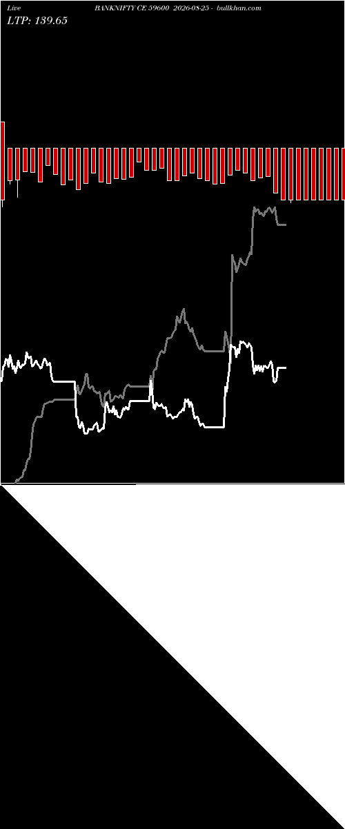  option chart BANKNIFTY CE 59600 2026-08-25 