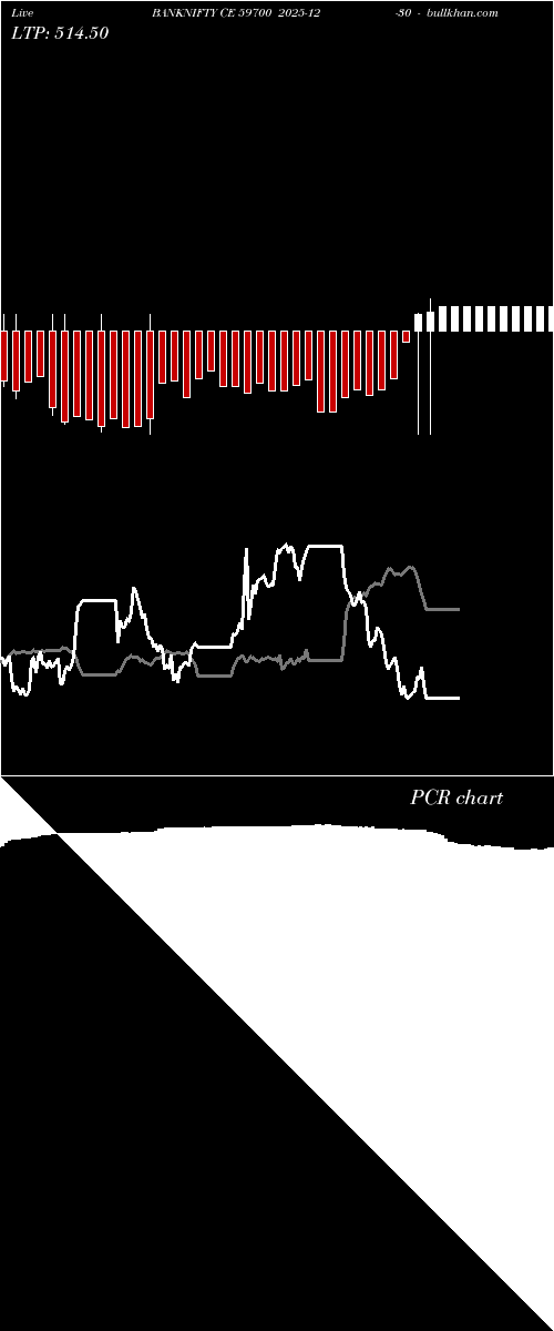  option chart BANKNIFTY CE 59700 2025-12-30 