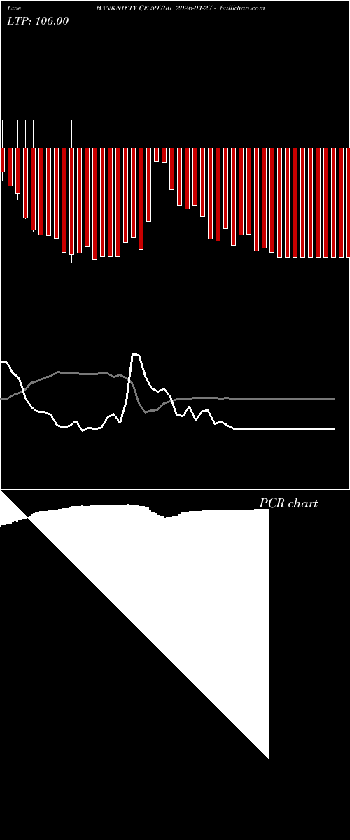  option chart BANKNIFTY CE 59700 2026-01-27 