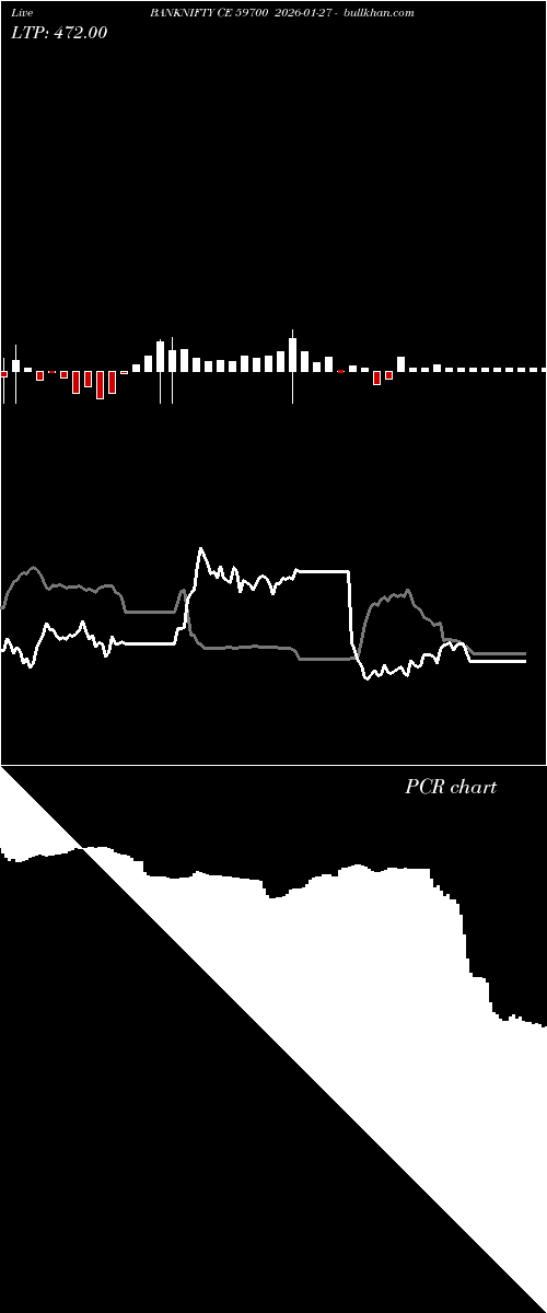  option chart BANKNIFTY CE 59700 2026-01-27 