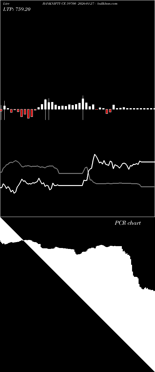  option chart BANKNIFTY CE 59700 2026-01-27 