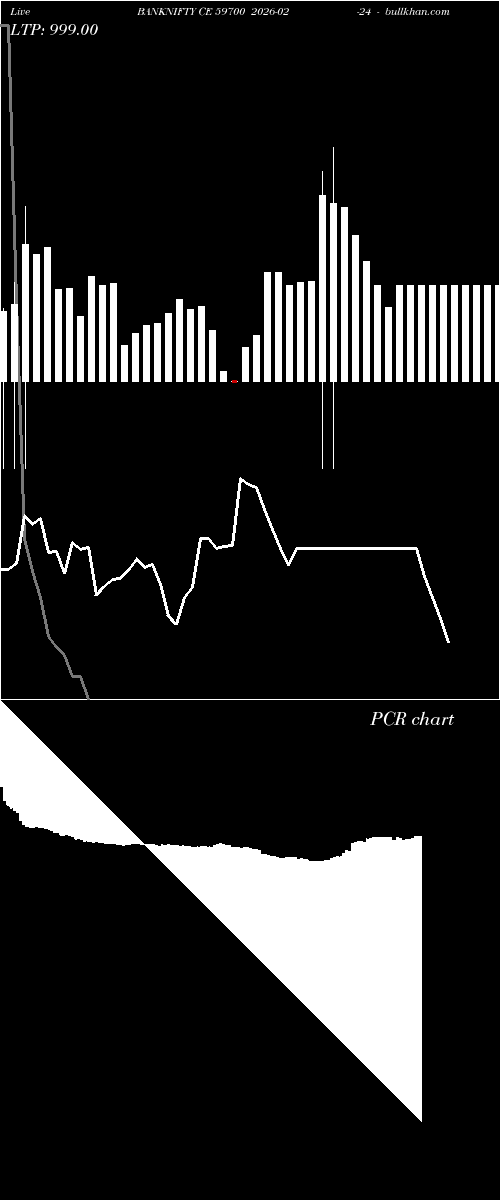  option chart BANKNIFTY CE 59700 2026-02-24 