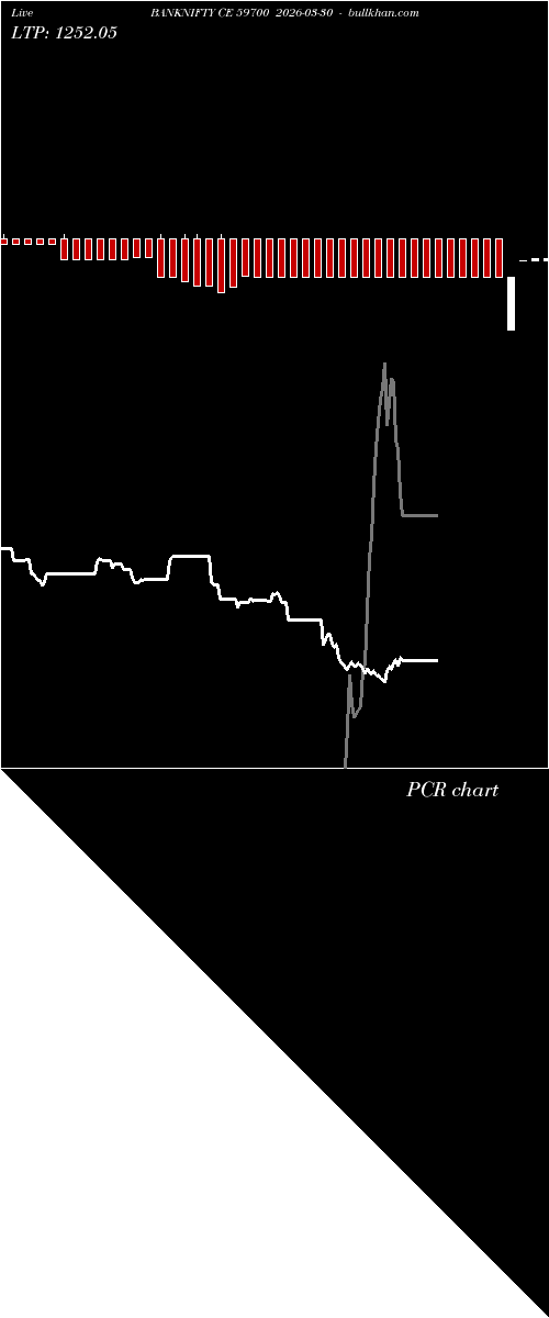 option chart BANKNIFTY CE 59700 2026-03-30 