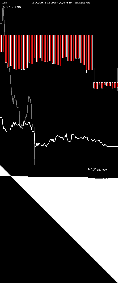  option chart BANKNIFTY CE 59700 2026-03-30 