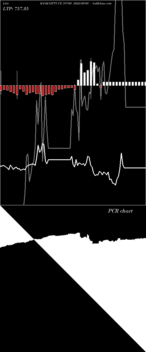  option chart BANKNIFTY CE 59700 2026-03-30 