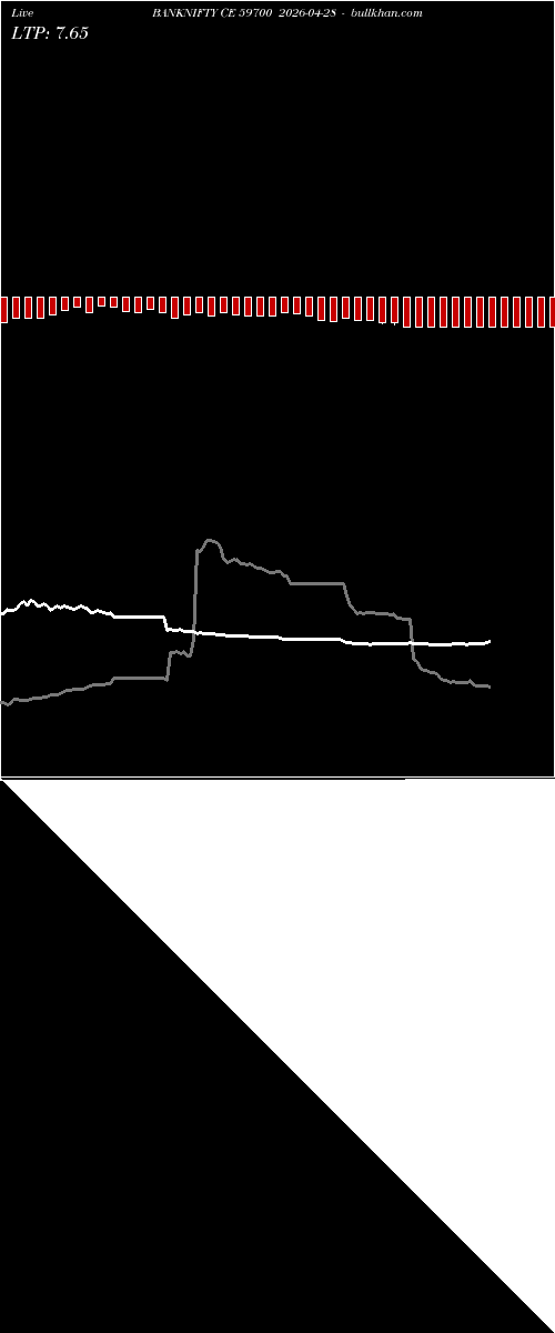  option chart BANKNIFTY CE 59700 2026-04-28 