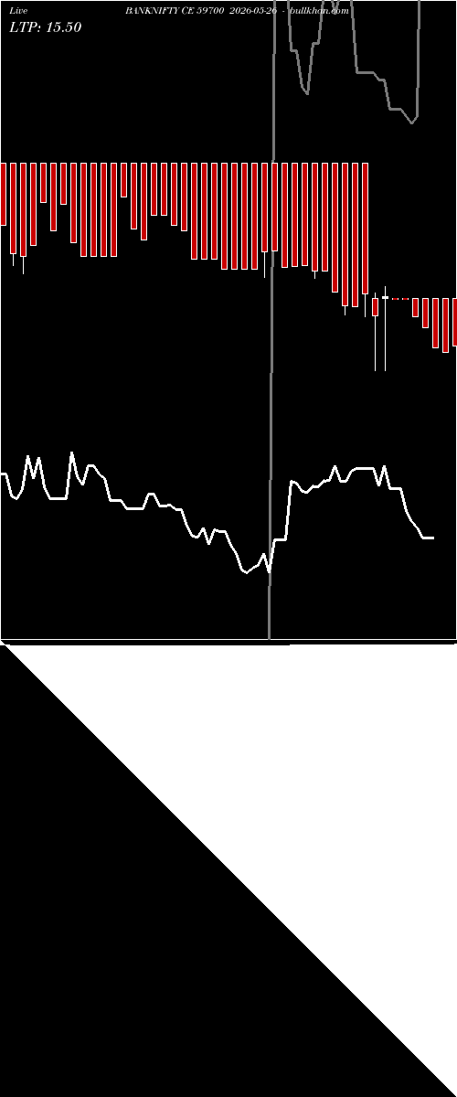  option chart BANKNIFTY CE 59700 2026-05-26 