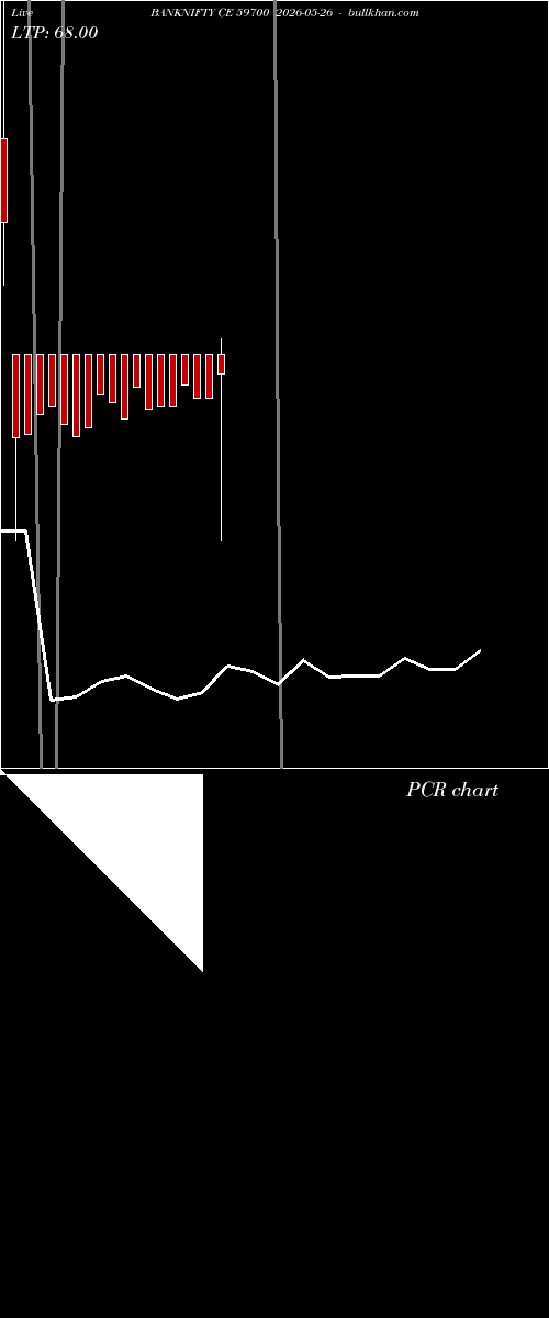  option chart BANKNIFTY CE 59700 2026-05-26 