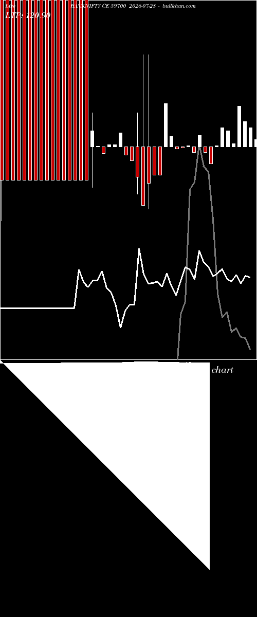  option chart BANKNIFTY CE 59700 2026-07-28 