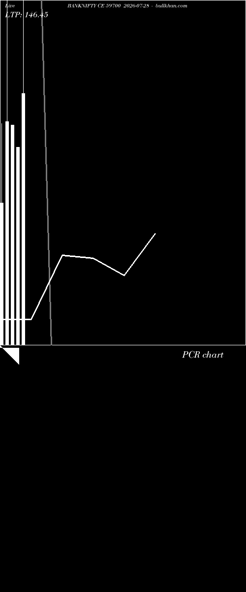  option chart BANKNIFTY CE 59700 2026-07-28 