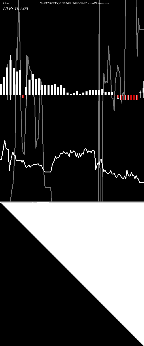  option chart BANKNIFTY CE 59700 2026-08-25 