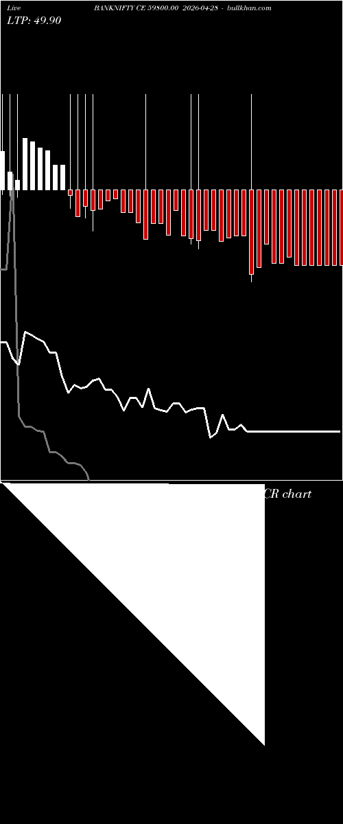  option chart BANKNIFTY CE 59800.00 2026-04-28 