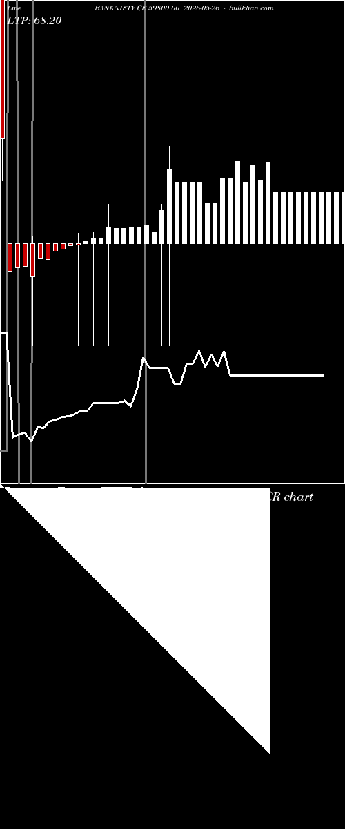  option chart BANKNIFTY CE 59800.00 2026-05-26 