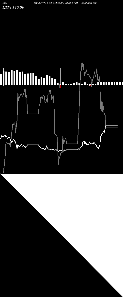  option chart BANKNIFTY CE 59800.00 2026-07-28 