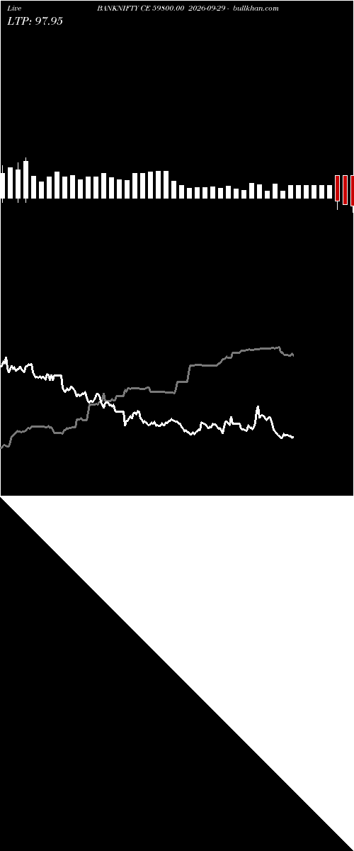  option chart BANKNIFTY CE 59800.00 2026-09-29 