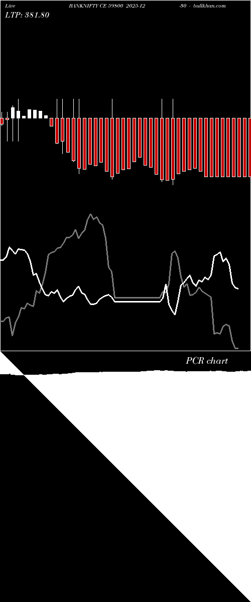  option chart BANKNIFTY CE 59800 2025-12-30 