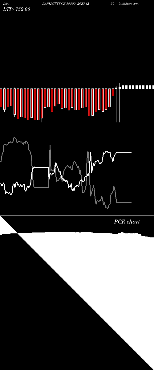  option chart BANKNIFTY CE 59800 2025-12-30 