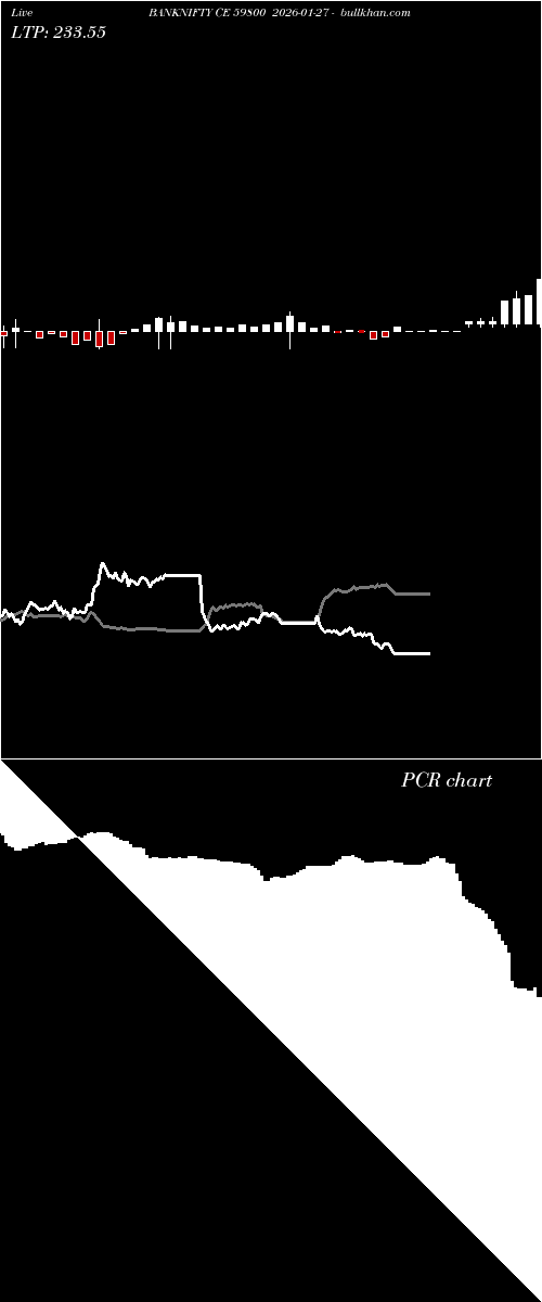  option chart BANKNIFTY CE 59800 2026-01-27 