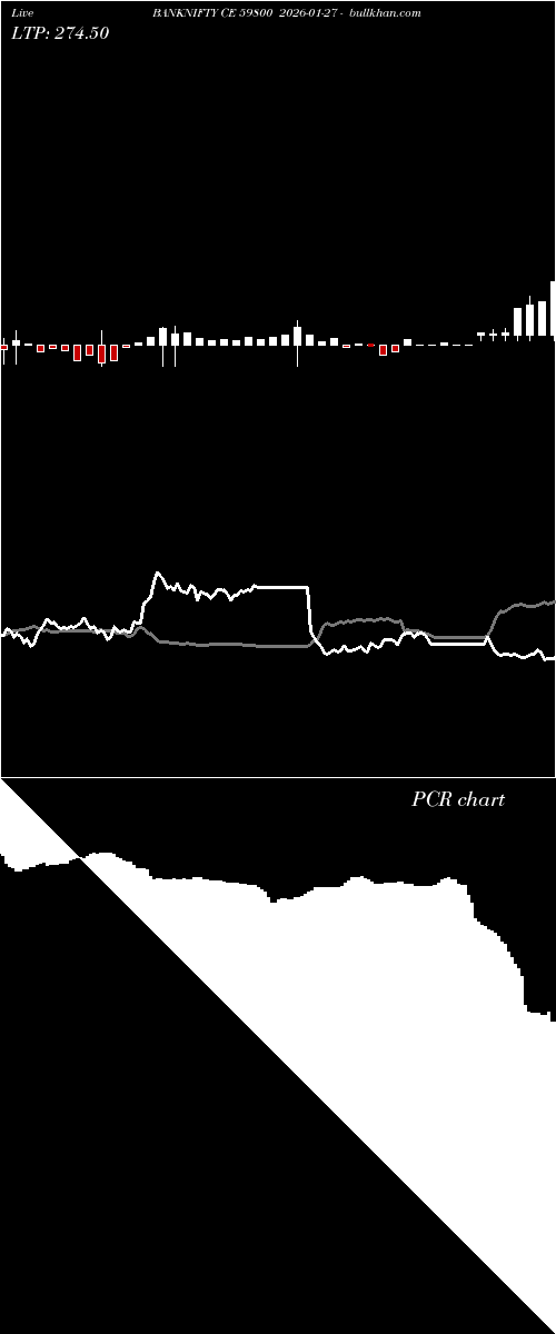  option chart BANKNIFTY CE 59800 2026-01-27 