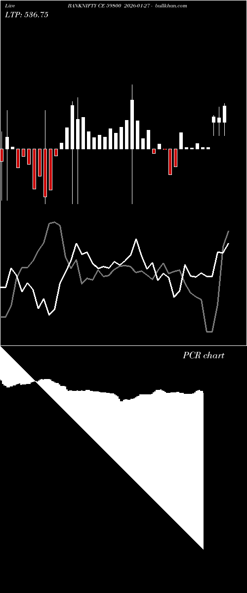  option chart BANKNIFTY CE 59800 2026-01-27 