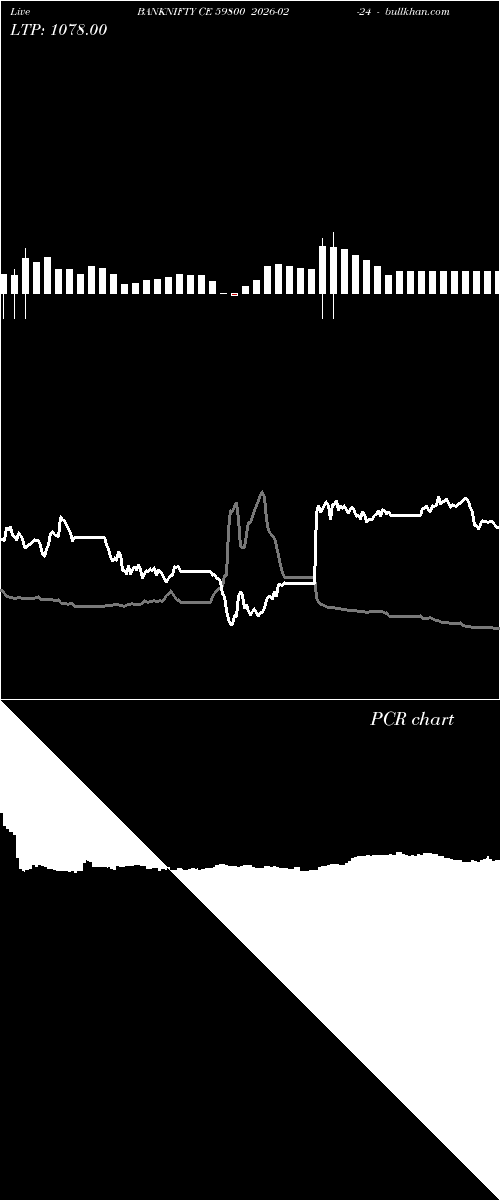  option chart BANKNIFTY CE 59800 2026-02-24 